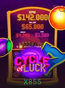 CycleofLuck: Descubra o Fascinante Jogo de Estratégia e Sorte